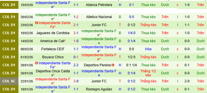 Nhận định, soi kèo Deportivo Cali vs Independiente Santa Fe - Ảnh 2