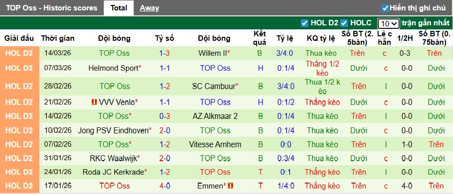 Nhận định, soi kèo Dordrecht vs TOP Oss, 02h00 ngày 18/3: Dìm khách xuống đáy - Ảnh 3