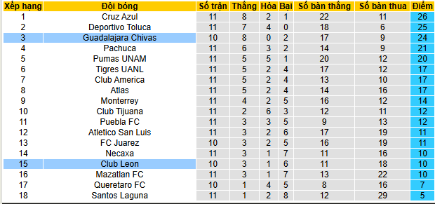 Nhận định, soi kèo Guadalajara vs Leon - Ảnh 5
