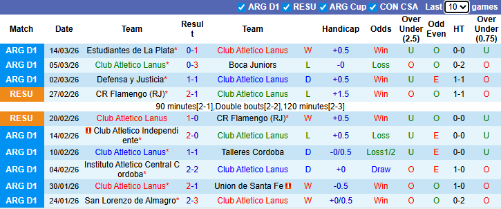 Nhận định, soi kèo Lanus vs Newell's Old Boys, 5h00 ngày 18/3: Đòi nợ - Ảnh 2