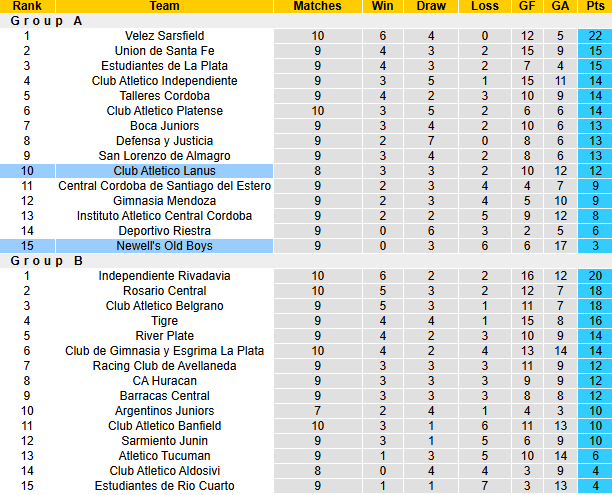 Nhận định, soi kèo Lanus vs Newell's Old Boys, 5h00 ngày 18/3: Đòi nợ - Ảnh 5