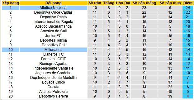 Nhận định, soi kèo Millonarios vs Atletico Nacional - Ảnh 4