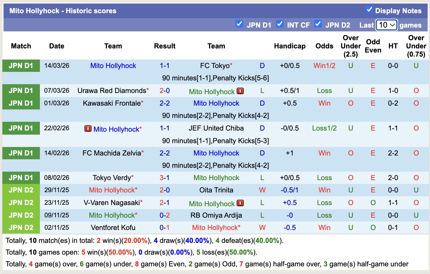 Nhận định, soi kèo Mito Hollyhock vs Yokohama F. Marinos, 17h00 ngày 18/3: Rắn mặt - Ảnh 5