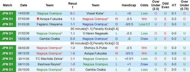 Nhận định soi kèo Nagoya Grampus vs Sanfrecce Hiroshima, 17h00 ngày 18/3: Thắng tiếp - Ảnh 1