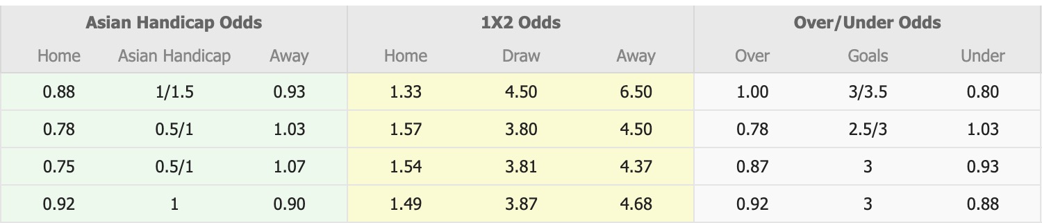 Nhận định, soi kèo Nữ Melbourne City vs Nữ Adelaide United, 12h30 ngày 18/3: Sáng cửa dưới - Ảnh 1