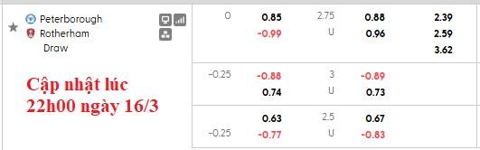 Nhận định, soi kèo Peterborough vs Rotherham, 2h45 ngày 18/3: Hơn nhau ở tinh thần - Ảnh 5