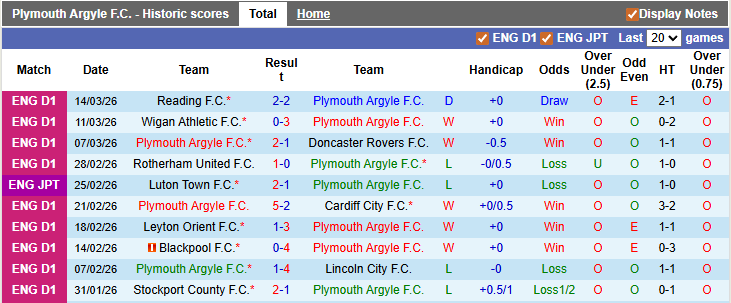 Nhận định, soi kèo Plymouth vs Stevenage, 2h45 ngày 18/3: Tưng bừng - Ảnh 1