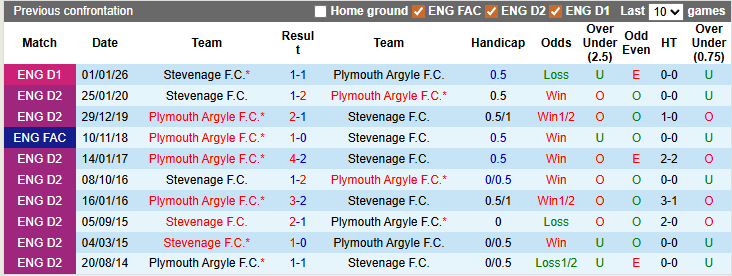 Nhận định, soi kèo Plymouth vs Stevenage, 2h45 ngày 18/3: Tưng bừng - Ảnh 3