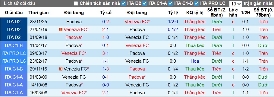 Nhận định, soi kèo Venezia vs Padova, 02h00 ngày 18/3: Củng cố ngôi đầu - Ảnh 2
