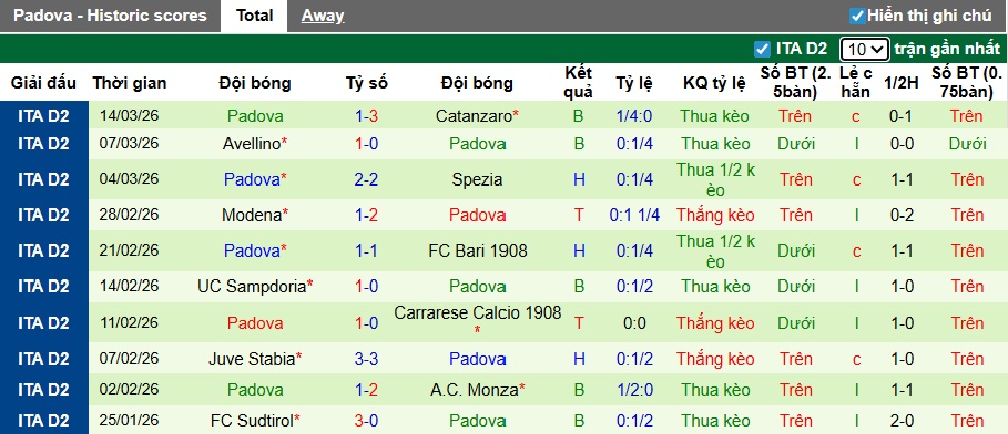Nhận định, soi kèo Venezia vs Padova, 02h00 ngày 18/3: Củng cố ngôi đầu - Ảnh 3