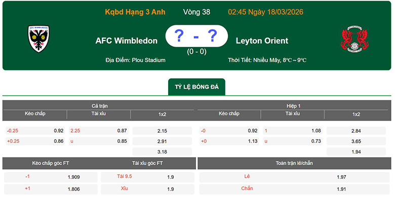 Nhận định, soi kèo Wimbledon vs Leyton Orient, 2h45 ngày 18/3: Khó khăn - Ảnh 1