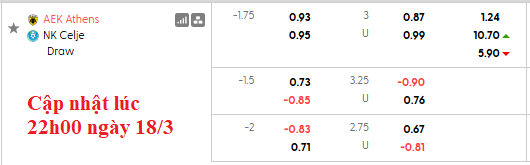 Nhận định, soi kèo AEK Athens vs Celje, 0h45 ngày 20/3: Cống hiến - Ảnh 4