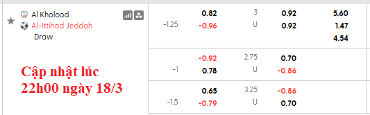 Nhận định, soi kèo Al-Kholood vs Al Ittihad, 2h00 ngày 19/3: Ngựa ô tung vó - Ảnh 5