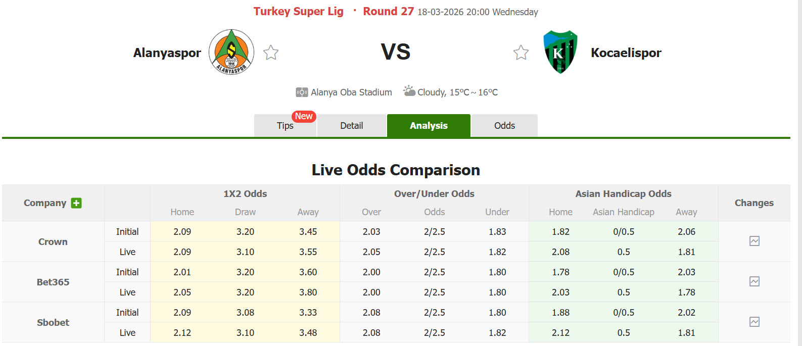 Nhận định, soi kèo Alanyaspor vs Kocaelispor, 20h00 ngày 18/3: Giải cơn khát chiến thắng - Ảnh 1