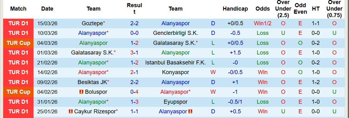 Nhận định, soi kèo Alanyaspor vs Kocaelispor, 20h00 ngày 18/3: Giải cơn khát chiến thắng - Ảnh 2