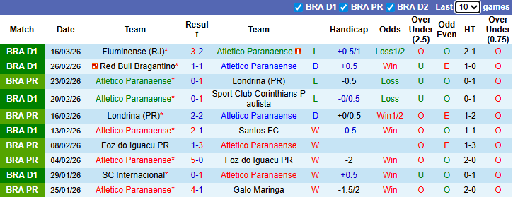 Nhận định, soi kèo Atletico Paranaense vs Cruzeiro, 5h30 ngày 19/3: Khách chìm sâu - Ảnh 2