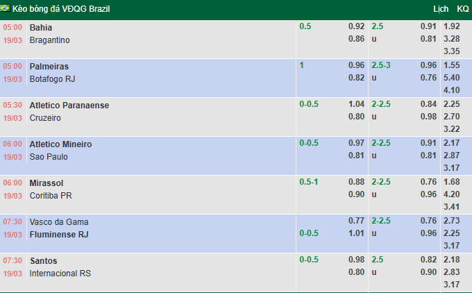 Nhận định, soi kèo Bahia vs Red Bull Bragantino, 5h00 ngày 19/3: Chiến thắng thứ 3 - Ảnh 1