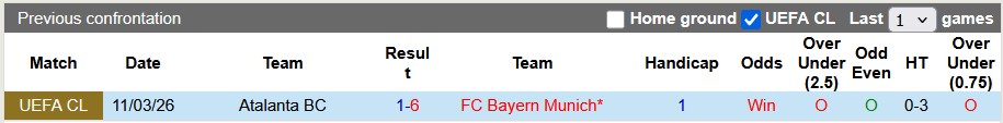 Nhận định, soi kèo Bayern Munich vs Atalanta, 3h00 ngày 19/3: Ngẩng cao đầu rời cuộc chơi - Ảnh 3
