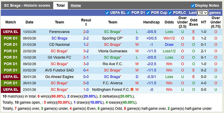 Nhận định, soi kèo Braga vs Ferencvaros, 22h30 ngày 18/3: Đi tiếp - Ảnh 3