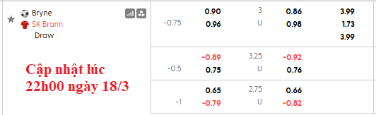 Nhận định, soi kèo Bryne vs Brann, 2h00 ngày 20/3: Ngựa ô xuất hiện - Ảnh 4