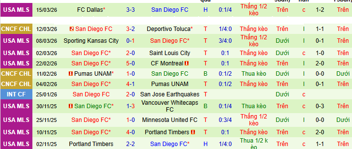 Nhận định, soi kèo Deportivo Toluca vs San Diego - Ảnh 2
