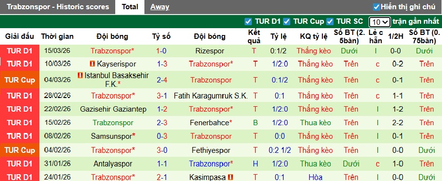 Nhận định, soi kèo Eyupspor vs Trabzonspor, 00h00 ngày 19/3: Thắng để vươn lên thứ 2 - Ảnh 3