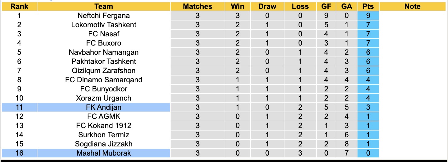 Nhận định, soi kèo FK Andijan vs Mashal Muborak, 18h00 ngày 19/3: Lịch sử gọi tên - Ảnh 1