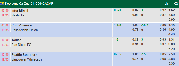 Nhận định, soi kèo Inter Miami vs Nashville, 6h00 ngày 19/3: Chật vật - Ảnh 1