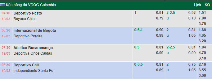 Nhận định, soi kèo Internacional de Bogota vs Deportivo Pereira, 6h20 ngày 19/3: Khó có bất ngờ - Ảnh 1