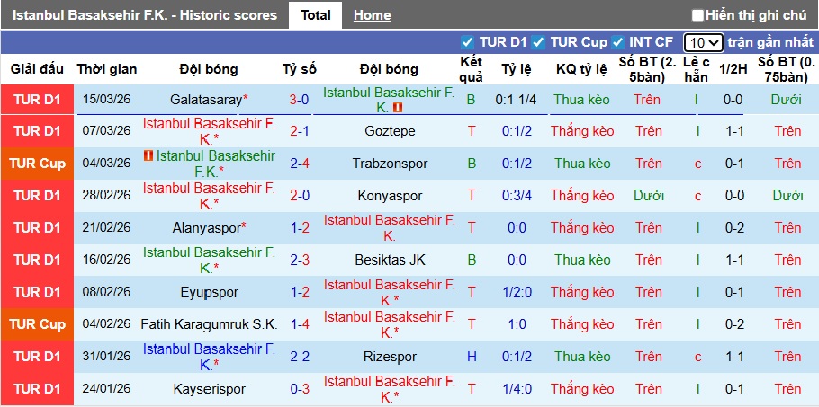 Nhận định, soi kèo Istanbul BB vs Antalyaspor, 00h00 ngày 19/3: Không có bất ngờ - Ảnh 4