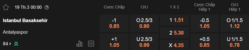 Nhận định, soi kèo Istanbul BB vs Antalyaspor, 00h00 ngày 19/3: Không có bất ngờ - Ảnh 5