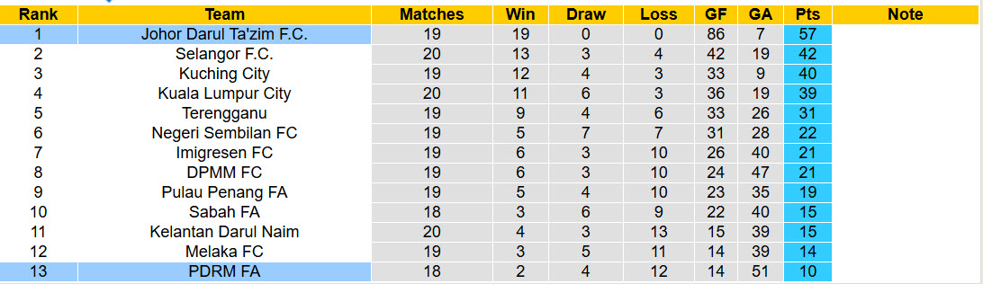 Nhận định, soi kèo Johor Darul Ta'zim vs PDRM FA, 21h00 ngày 18/3: Dễ dàng chịu trận - Ảnh 5