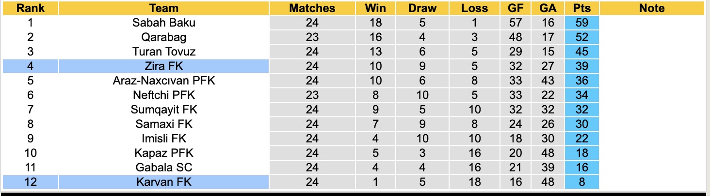 Nhận định, soi kèo Karvan vs Zira, 18h00 ngày 19/3: 3 điểm nhọc nhằn - Ảnh 2
