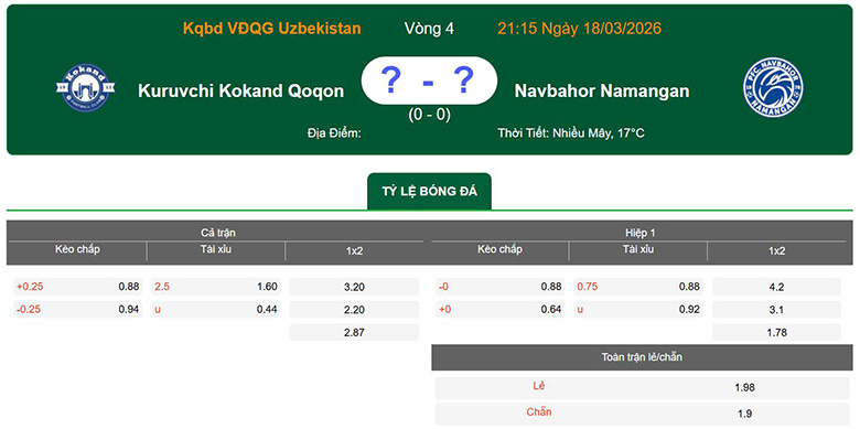 Nhận định, soi kèo Kokand 1912 vs Navbahor Namangan, 21h15 ngày 18/3: Khó khăn - Ảnh 1