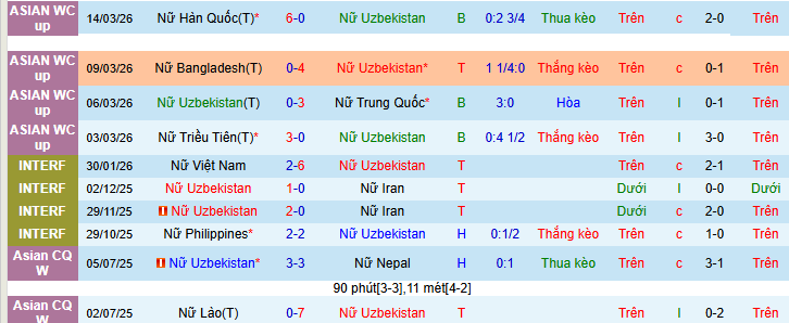 Nhận định, soi kèo Nữ Uzbekistan vs Nữ Philippines - Ảnh 1