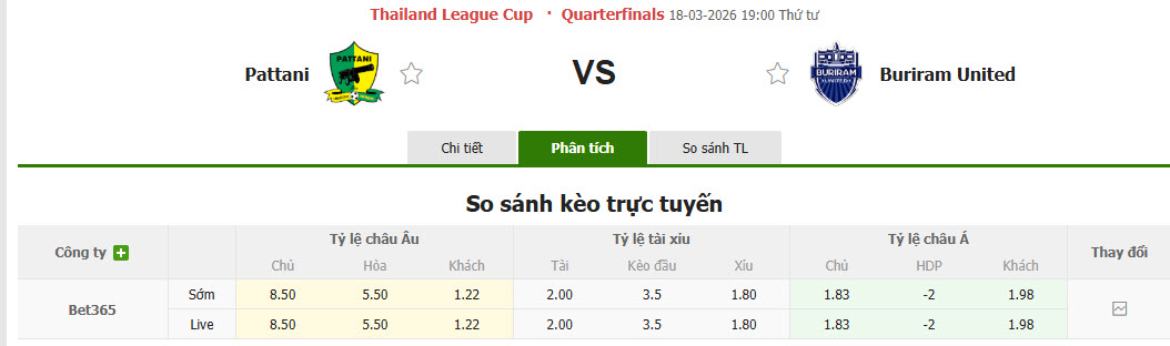 Nhận định, soi kèo Pattani vs Buriram United, 19h00 ngày 18/3: Sức mạnh áp đảo - Ảnh 1
