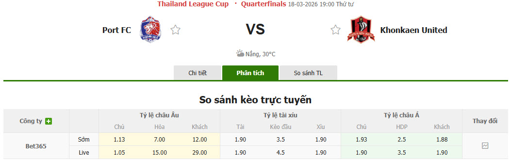 Nhận định, soi kèo Port vs Khonkaen United, 19h00 ngày 18/3: Chiến thắng nằm trong tầm tay - Ảnh 1
