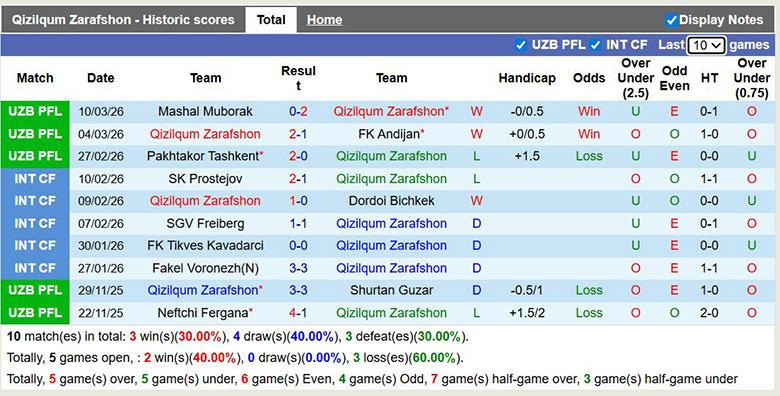 Nhận định, soi kèo Qizilqum Zarafshon vs AGMK, 22h ngày 18/3: Bất ngờ - Ảnh 3