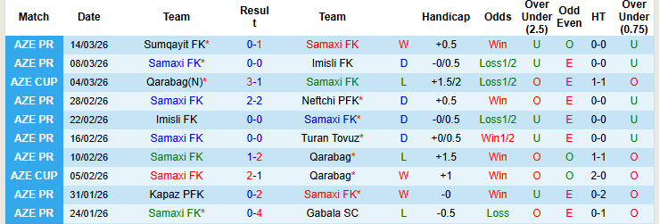 Nhận định, soi kèo Samaxi vs Araz-Naxcıvan, 18h00 ngày 18/3: Không quá khác biệt - Ảnh 2