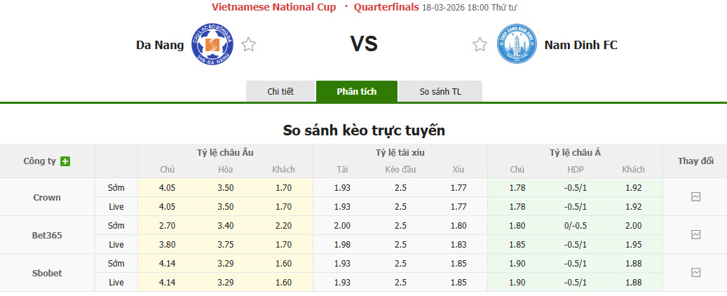 Nhận định, soi kèo SHB Đà Nẵng vs Nam Định, 18h00 ngày 18/3: Chủ động buông bỏ - Ảnh 1