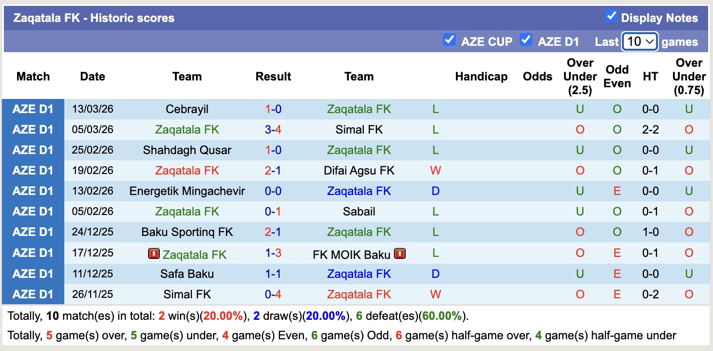 Nhận định, soi kèo Simal vs Zaqatala, 18h00 ngày 19/3: Tưng bừng bàn thắng - Ảnh 4