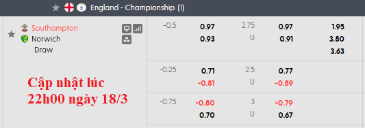 Nhận định, soi kèo Southampton vs Norwich, 2h45 ngày 19/3: Không dễ cho cả hai - Ảnh 6