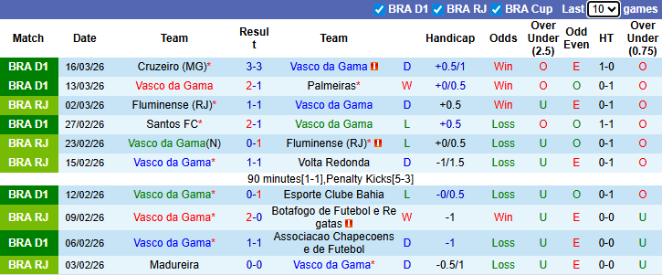 Nhận định, soi kèo Vasco da Gama vs Fluminense, 7h30 ngày 19/3: Tin vào khách - Ảnh 2