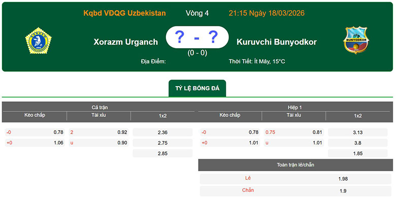 Nhận định, soi kèo Xorazm Urganch vs Bunyodkor, 21h15 ngày 18/3: Kỵ giơ - Ảnh 1