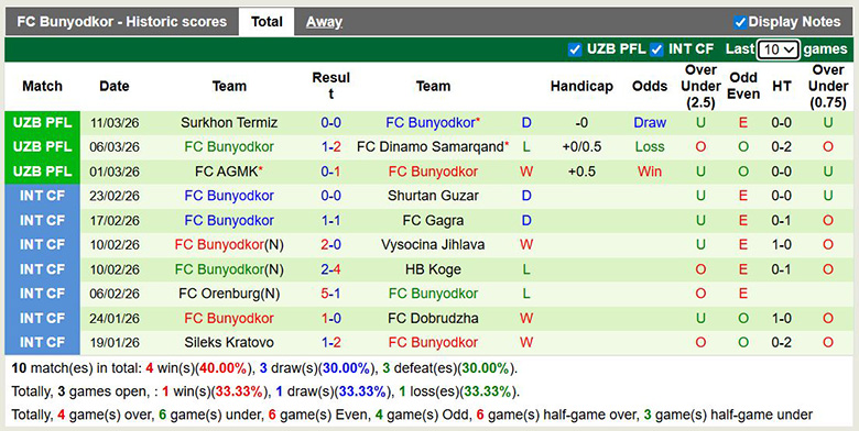 Nhận định, soi kèo Xorazm Urganch vs Bunyodkor, 21h15 ngày 18/3: Kỵ giơ - Ảnh 4