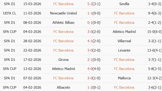 Soi kèo góc Barcelona vs Newcastle, 0h45 ngày 19/03 - Ảnh 1