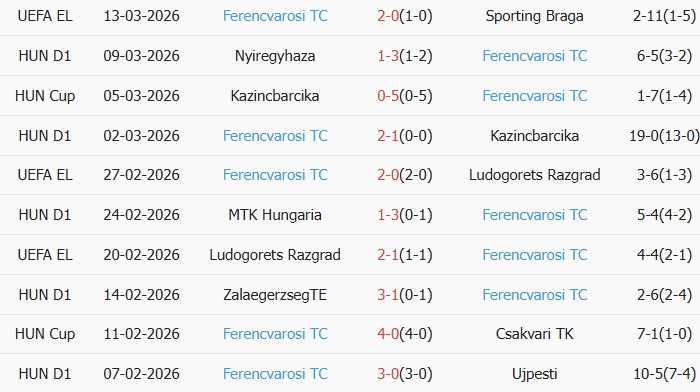 Soi kèo góc Braga vs Ferencvaros, 22h30 ngày 18/03 - Ảnh 2