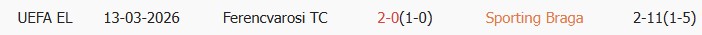 Soi kèo góc Braga vs Ferencvaros, 22h30 ngày 18/03 - Ảnh 3