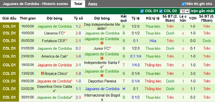 Nhận định, soi kèo Alianza Petrolera vs Jaguares, 04h10 ngày 20/3: Thắng lợi đầu tiên - Ảnh 3