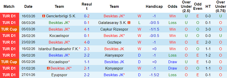 Nhận định soi kèo Besiktas vs Kasimpasa, 00h00 ngày 20/3: Chia điểm - Ảnh 1